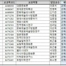 코로나19 관련 2020학년도 1학기 재택수업 실시 안내 (추가) 이미지