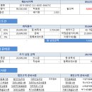 개소세 인하 적용 법인 플릿 상품 2019 벤츠 이클래스 220디 아방가르드 12월 할인 6,183,000 CLS 400D 포매틱 할인 8,865,000 자동차리스 금리 2.536% 리스 이미지