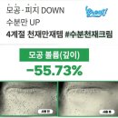 에스마트 | 군마트 화장품 추천, 아들이 사다 준 에스네이처 아쿠아 스쿠알란 수분크림 찐후기