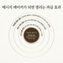 컨설팅메이커