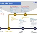 디비문자