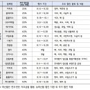 무상엠에스마트 이미지