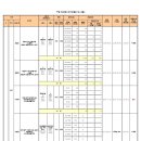 판암동149 이미지
