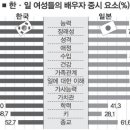 다님 이미지