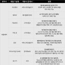 유한헬스케어 이미지