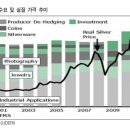 [銀시장 리포트] 銀 상품에 대한 기본 상식과 수급에 대한 생각 이미지