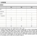 주식회사 대경정보통신 이미지