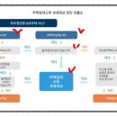 캐쉬플로우 이미지