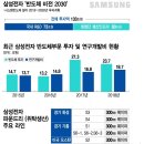 第 12 號 Daum online news 이미지