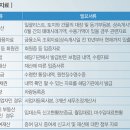 상속세 신고 준비서류-상속인, 피상속인, 상속재산 필요서류, 공제서류, 상속 순위와 대습상속 이미지