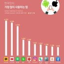 와이즈랩