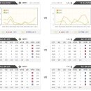 5월14일 MLB 오클랜드 LA에인절스 메이저리그 경기분석 이미지