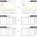 5월14일 MLB 오클랜드 LA에인절스 메이저리그 경기분석 이미지