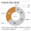 &#34;美 원전 생태계 붕괴, 건설 역량 갖춘 한국과 협력 필수적&#34; &#34;한미 협력하면 러시아·중국과 경쟁할 수 있을 것&#34; 이미지