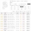 공임나라 부평점 네이버블로그
