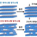 하이 전기박사
