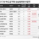 ㈜군장종합건설 이미지