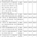 근로자퇴직급여 보장법 시행령[시행 2022. 4. 14.] 이미지