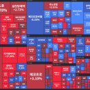 11월 두번째주 주간 주식시황 이미지