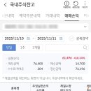 상은테크 | 이노테크 공모주 후기 수익률 418% 실현손익 61,496원