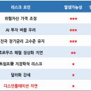 [26.9월] 글로벌 리스크 워치 이미지