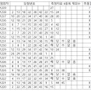 1239 Daum카페
