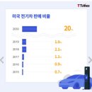 갑을전기