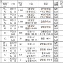 소로3-57 이미지