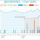 서인천치과의원 네이버블로그