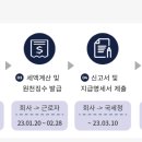 소상공인발전위원회울산중구지회