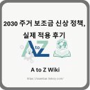 대기정책과 | 2030 주거 보조금 신상 정책, 실제 적용 후기