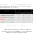 다이니마 루프슬링(30/60/90/120.) 이미지