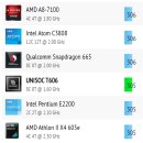 G1830 | CPU 벤치마크 MediaTek MT8183 vs Unisoc T606 성능 비교