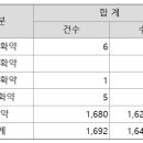 지씨 이미지