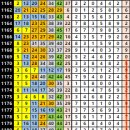 1197 티스토리
