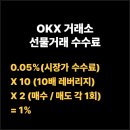 코린트래블 | OKX 거래소 가입방법! 필수 참고 사항까지 알아봄