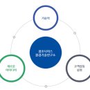 청호나이스렌탈 이미지