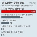 대양판지 노동조합 이미지