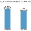브이아이피정보통신