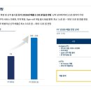 정댄스스포츠학원 이미지