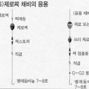 000찌 2단 찌낚시 채비의 비밀 이미지