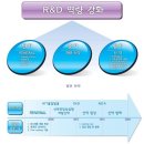 일성신약 매출 성장은 제한적 수준에 머무를 듯＠ 이미지