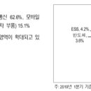 진시스 이미지