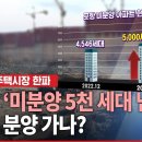 뉴스와이드. 포항 미분양 5천 세대 넘어 할인 분양 가나? 이미지