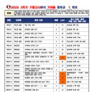 퍼스트보습학원 이미지