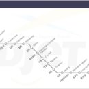 대전도시철도공사 신흥역 이미지