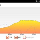 바위와 산성 이미지