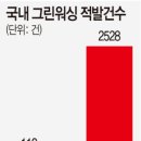 월드그린통상 이미지