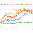 풍강수산