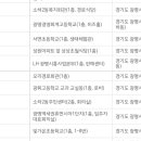 소하2동 복지회관 경로식당 이미지